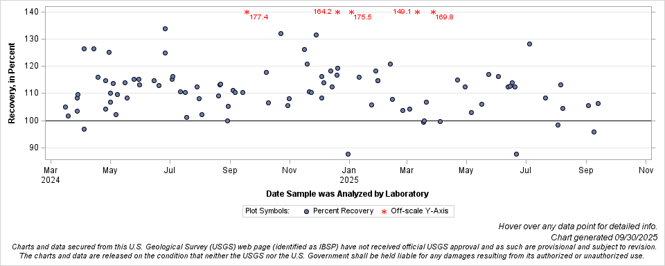 The SGPlot Procedure